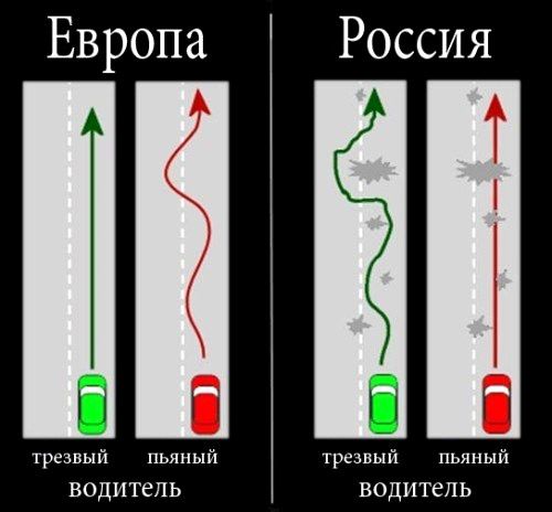 Европа Россия Т трезвый пьяный трезвый пьяным водитель водитель