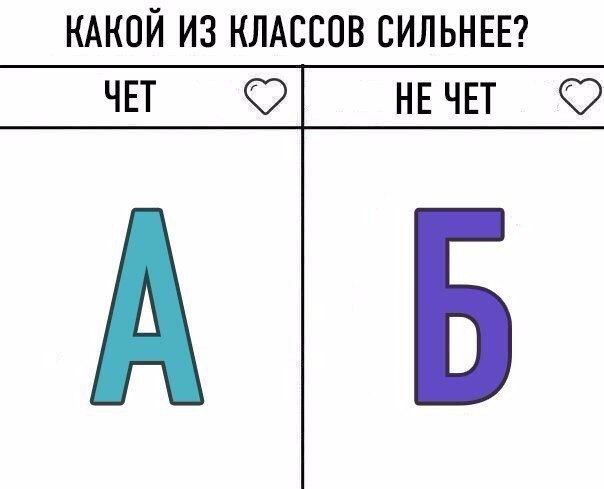 КАКОЙ ИЗ КЛАССОВ СИЛЬНЕЕ ЧЕТ НЕ ЧЕТ