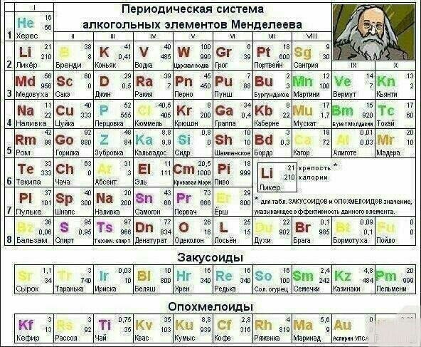 Периодическая система Не алкогольных элементов Менделеева Херес и і і К СГ Р 59 вр щ при ш 7 ма5с В Ка 7Рп Ри ххВи МпУе 7Кп идти о лжи п ьм в к зо С Р КГ За КВ МЦ Вт Т9 н ц Першина ко г ппш з Кт со ил 2 хьКа ЗП ва пз 71 М м н т с ь м м за Те СЬ А 3 Е Ст Р і 233 Текила в Р ЗР Ма 5П РГ шутилопооидов п ш Сампти п в 1 5 Т5 В ВГ у с дмты о с духи в ваши Закусоиды з 34 7 Г Ві НГ Пе 0 3т К2 Рт та Иж х и 